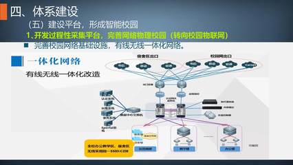 建設(shè)質(zhì)保體系，促進(jìn)內(nèi)涵發(fā)展——網(wǎng)絡(luò)開發(fā)建設(shè)的新思路