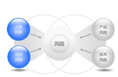 網(wǎng)絡(luò)開(kāi)發(fā)建設(shè)中的技術(shù)風(fēng)險(xiǎn)識(shí)別與防范策略